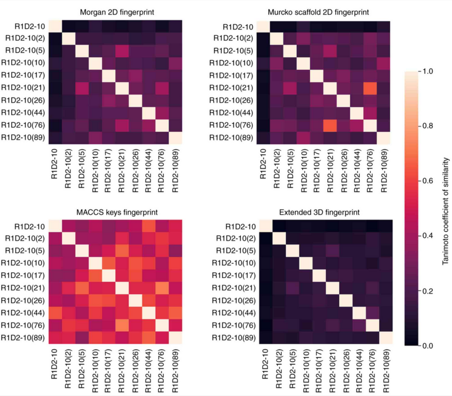 dysk-analogs-tanimoto